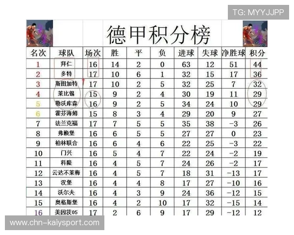 资料:德甲联赛2025-2026赛季第9轮积分榜,20-21赛季德甲积分